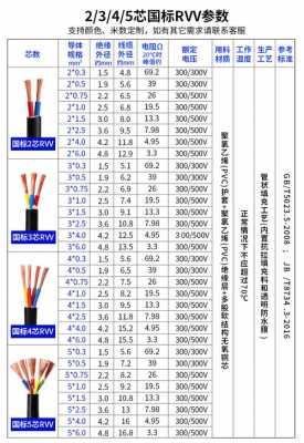 电缆线型号（高柔电缆线型号）