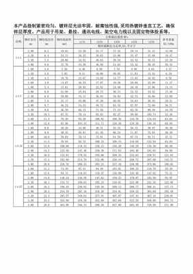 电缆线型号（高柔电缆线型号）