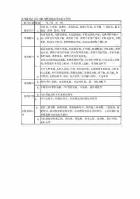 燃烧性能等级划分标准（燃烧性能等级划分标准1234）