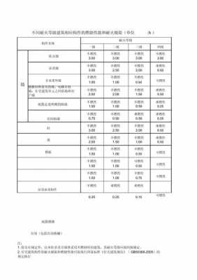 燃烧性能等级划分标准（燃烧性能等级划分标准1234）