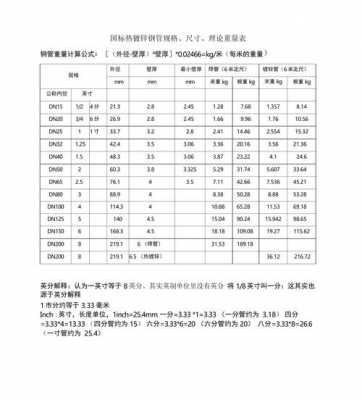 镀锌钢管尺寸（镀锌钢管尺寸偏差规范）