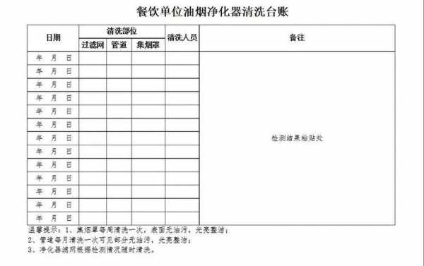 油烟净化器清洗（油烟净化器清洗记录表）