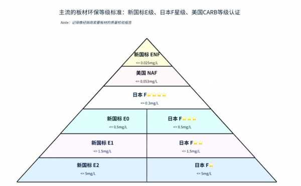 f4星环保标准（f4星环保标准和enf级哪个好）