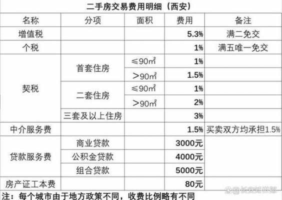 中介费一般收多少（卖房子中介费一般收多少）