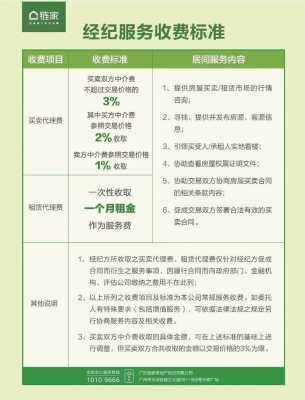 中介费一般收多少（卖房子中介费一般收多少）