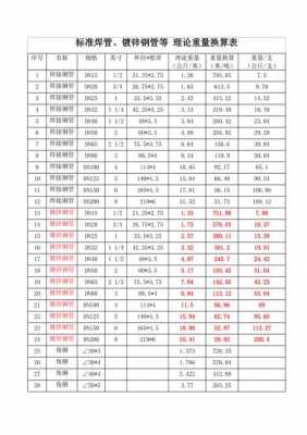 碳钢管理论重量表（碳钢钢管理论重量表）