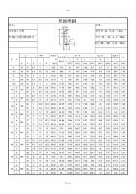 槽钢规格表及重量（槽钢规格型号尺寸大全）