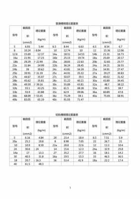 槽钢规格表及重量（槽钢规格型号尺寸大全）