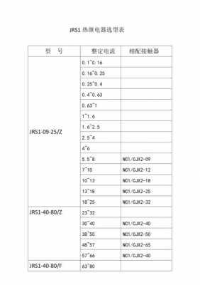 热继电器型号（热继电器型号图片）