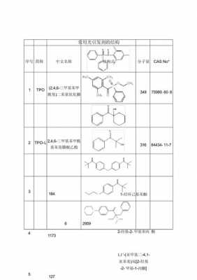 光引发剂（光引发剂有哪些）