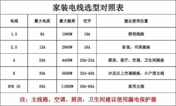 3p空调用多少平方面积（3p空调可以使用多少的面积）