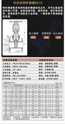 法兰闸阀（法兰闸阀规格型号）