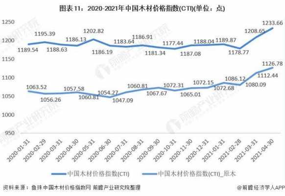 木板的价格（木板的价格多少）