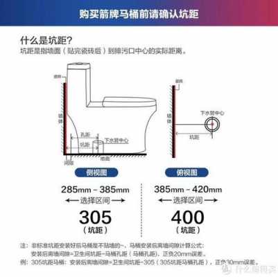 马桶长度（马桶长度70公分与60公分的差）