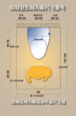 马桶长度（马桶长度70公分与60公分的差）