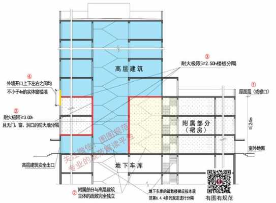 裙房是什么意思（裙房是什么意思图片结构）