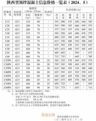 水泥规格型号（水泥规格型号价格）