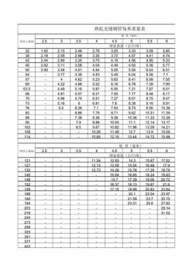 dn65钢管外径（dn65钢管每米重量）