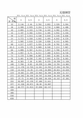 dn65钢管外径（dn65钢管每米重量）