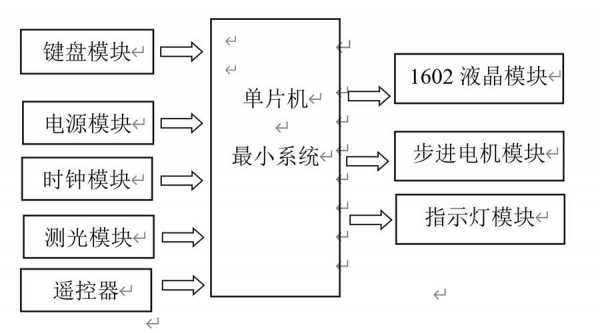 窗帘设计（基于单片机的智能窗帘设计）