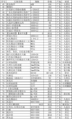 人造大理石价格（人造大理石价格一般是多少一米）