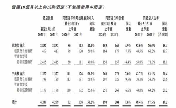 入住率怎么算（酒店一个月入住率怎么算）