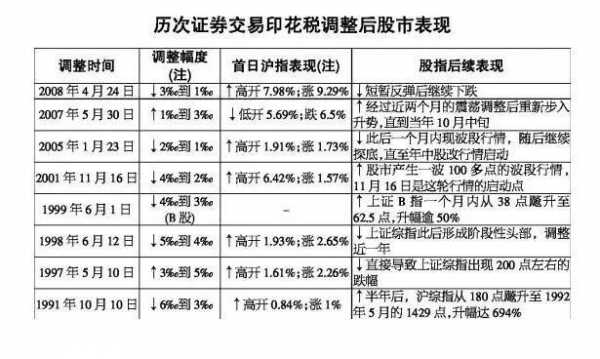 股票印花税是多少（股票印花税是多少 怎么收）