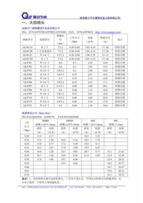 消防喷淋头型号（消防喷淋头型号大全）