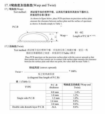 翘曲度（翘曲度英文）