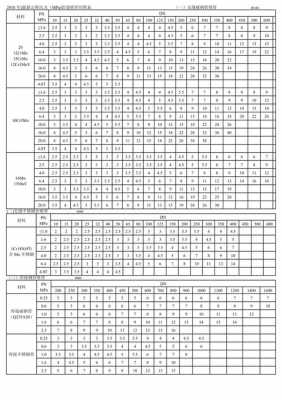 20号无缝钢管（20号无缝钢管8163压力壁厚对照表）