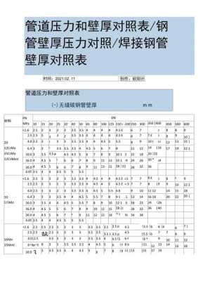 20号无缝钢管（20号无缝钢管8163压力壁厚对照表）