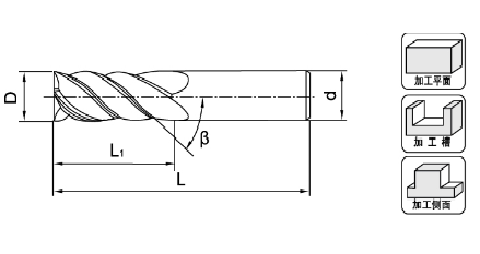 立铣刀（立铣刀铣削平面轮廓时,铣刀应沿工件轮廓）