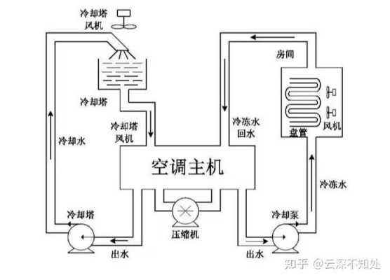 空调工作原理图解（空调工作原理图解 冷风）