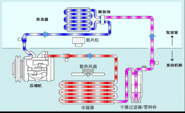 空调工作原理图解（空调工作原理图解 冷风）