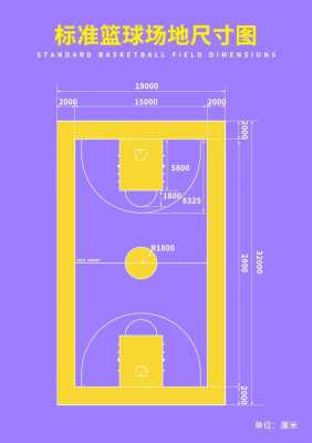 篮球场多少平米（篮球场多少平米合适）