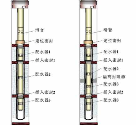 管道封堵器（管道封堵器的工作原理）