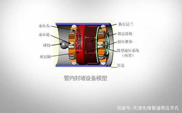 管道封堵器（管道封堵器的工作原理）