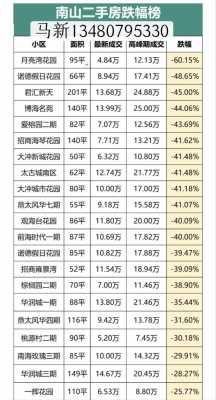 深圳各区房价（深圳各区房价2023最新价格）