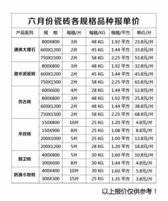 铺地板（铺地板多少钱一平米人工费）