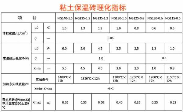 保温砖（保温砖报价）