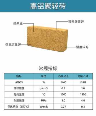 保温砖（保温砖报价）