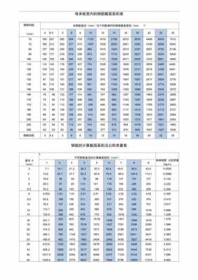 钢筋面积（HRB400钢筋面积）