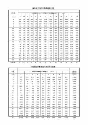 钢筋面积（HRB400钢筋面积）