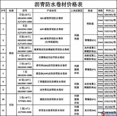 防水卷材价格（防水卷材价格多少一平方）