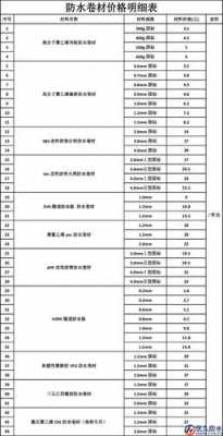 防水卷材价格（防水卷材价格多少一平方）