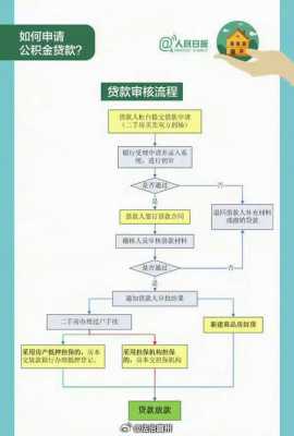 公积金如何缴纳（公积金如何缴纳房贷）