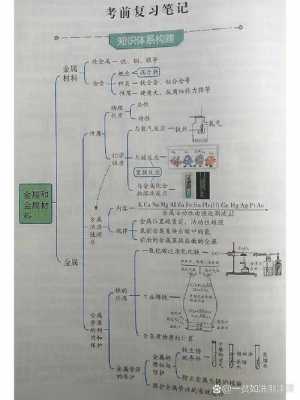 金属材料（金属材料专业）