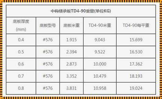 楼板能承受1000公斤吗（楼板能承受多少吨重量）