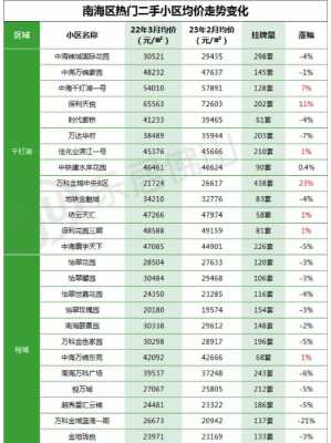 佛山南海区房价（佛山南海区房价还会跌吗）