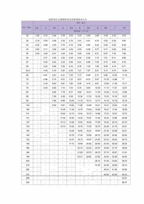 钢管型号（钢管型号规格表）